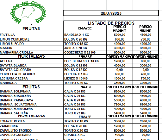 MERCADO DE CORRIENTES: Precios de FRUTAS y HORTALIZAS -20/72023