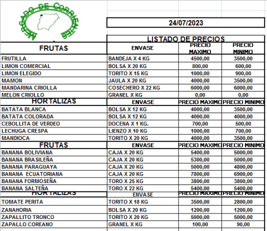 MERCADO DE CORRIENTES: Precios de FRUTAS y HORTALIZAS – 24/7/2023