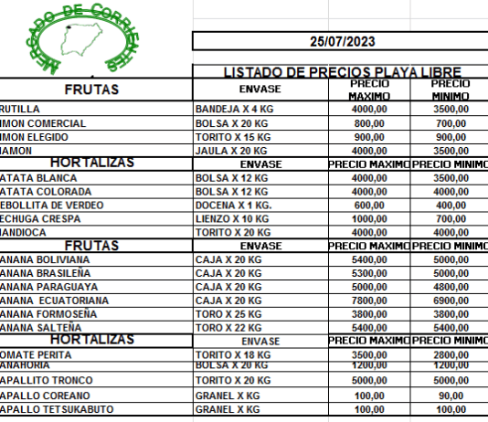 MERCADO DE CORRIENTES: Precios de FRUTAS y HORTALIZAS – 25/7/2023