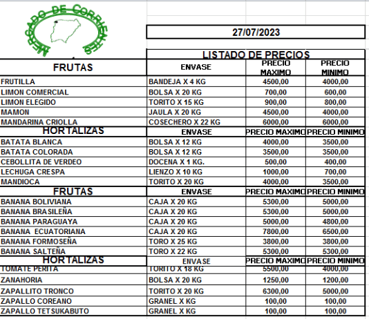MERCADO DE CORRIENTES: Precios de FRUTAS y HORTALIZAS – 27/7/2023