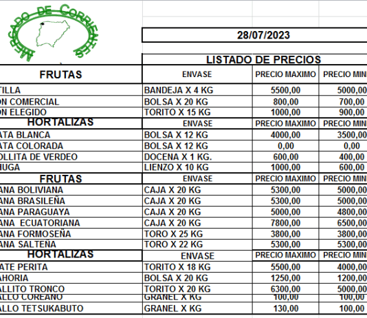 MERCADO DE CORRIENTES: Precios de FRUTAS y HORTALIZAS – 28/7/2023