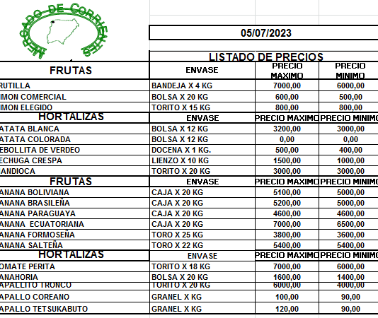 MERCADO DE CORRIENTES: Precios de FRUTAS y HORTALIZAS – 05/7/2023