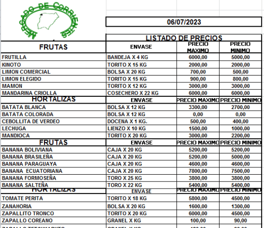 MERCADO DE CORRIENTES: Precios de FRUTAS y HORTALIZAS – 06/7/2023