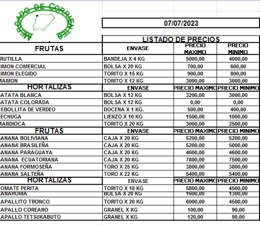 MERCADO DE CORRIENTES: Precios de FRUTAS y HORTALIZAS – 07/7/2023