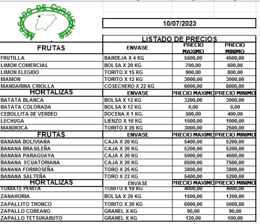 MERCADO DE CORRIENTES: Precios de FRUTAS y HORTALIZAS – 10/7/2023