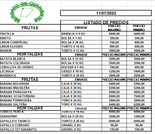 MERCADO DE CORRIENTES: Precios de FRUTAS y HORTALIZAS – 11/7/2023