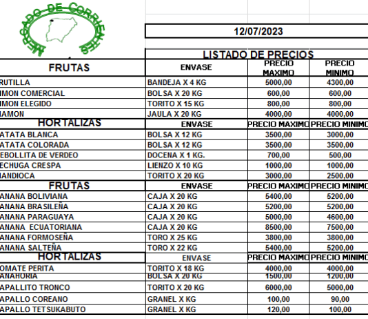 MERCADO DE CORRIENTES: Precios de FRUTAS y HORTALIZAS – 12/7/2023