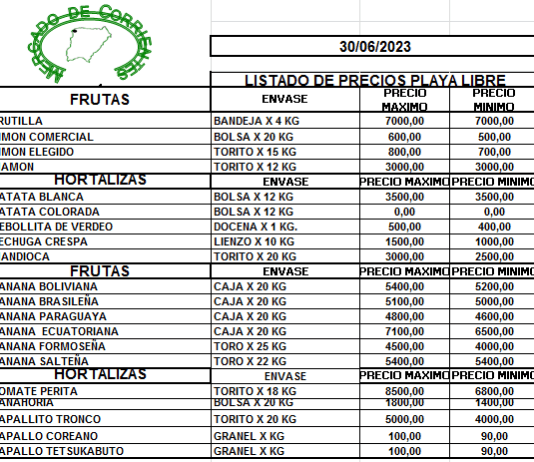 MERCADO DE CORRIENTES: Precios de FRUTAS y HORTALIZAS – 30/6/2023