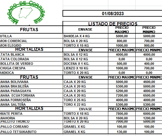 MERCADO DE CORRIENTES: Precios de FRUTAS y HORTALIZAS – 1/8/2023