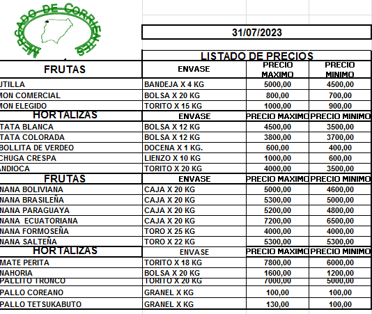 MERCADO DE CORRIENTES: Precios de FRUTAS y HORTALIZAS – 31/7/2023