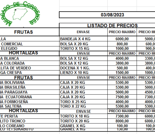 MERCADO DE CORRIENTES: Precios de FRUTAS y HORTALIZAS – 03/8/2023