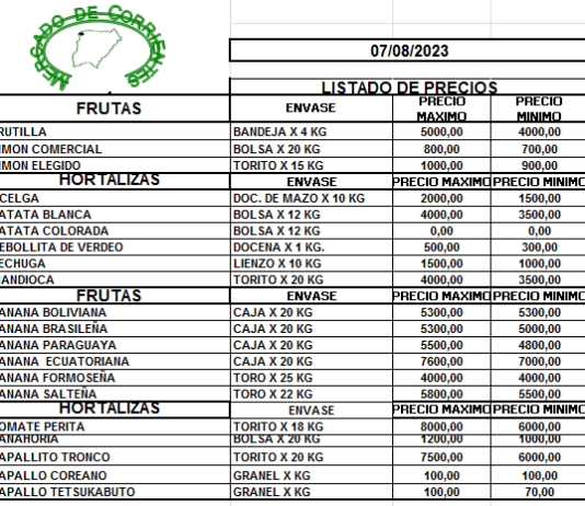 MERCADO DE CORRIENTES: Precios de FRUTAS y HORTALIZAS – 07/8/2023