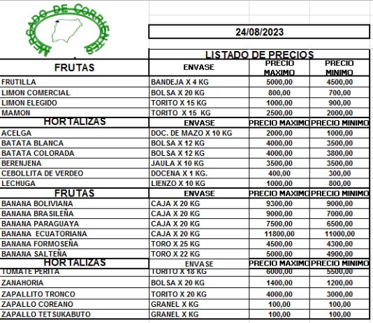 MERCADO DE CORRIENTES: Precios de FRUTAS y HORTALIZAS – 24/8/2023