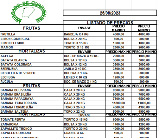 MERCADO DE CORRIENTES: Precios de FRUTAS y HORTALIZAS – 25/8/2023