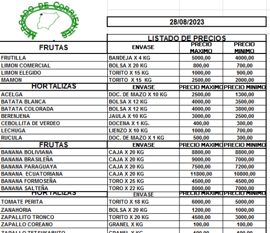 MERCADO DE CORRIENTES: Precios de FRUTAS y HORTALIZAS – 28/8/2023