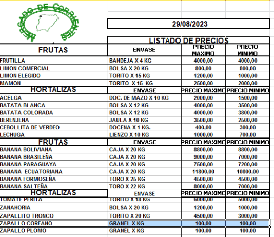 MERCADO DE CORRIENTES: Precios de FRUTAS y HORTALIZAS 29/8/2023