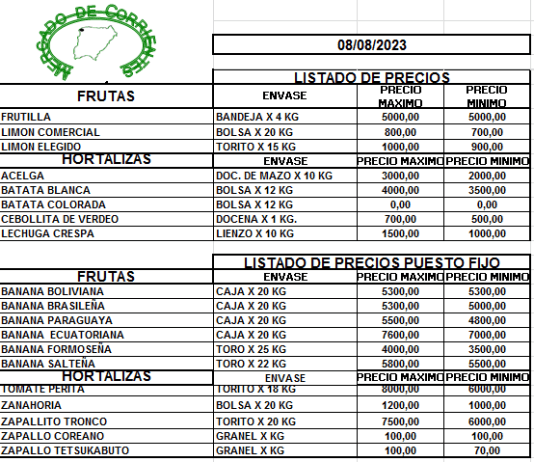 MERCADO DE CORRIENTES: Precios de FRUTAS y HORTALIZAS – 08/8/2023
