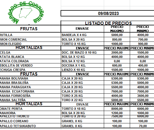 MERCADO DE CORRIENTES: Precios de FRUTAS y VERDURAS – 09/8/2023