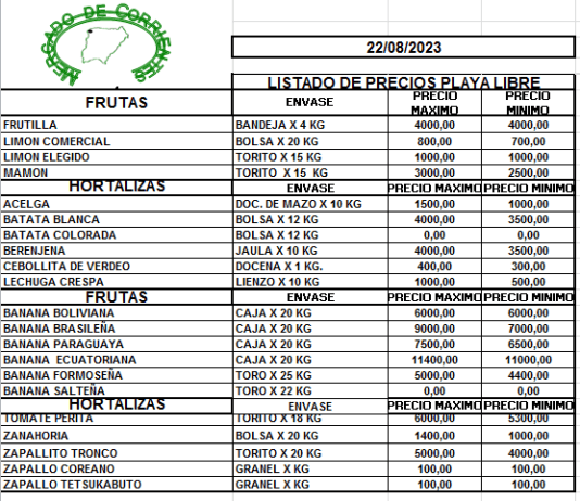 MERCADO DE CORRIENTES: Precios de FRUTAS y HORTALIZAS – 22/8/2023