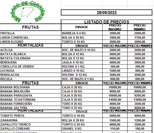 MERCADO DE CORRIENTES: Precios de FRUTAS y HORTALIZAS – 28/9/2023