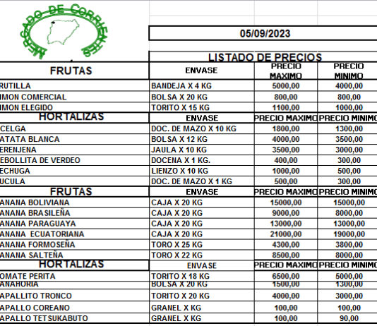 MERCADO DE CORRIENTES: Precios de FRUTAS y HORTALIZAS – 05/9/2023