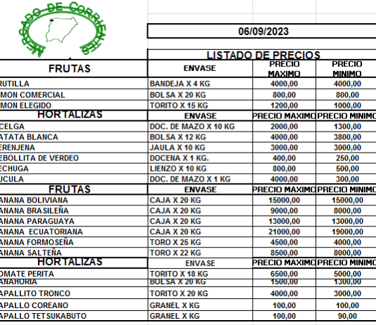 MERCADO DE CORRIENTES: Precios de FRUTAS y HORTALIZAS – 06/9/2023