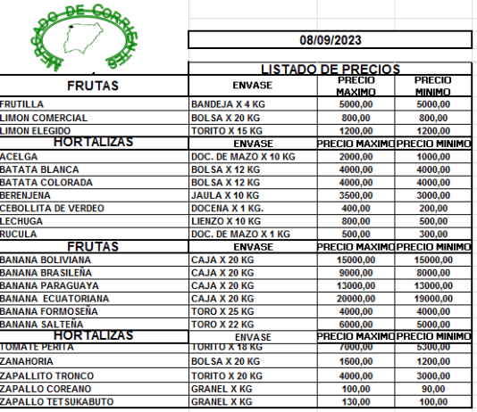 MERCADO DE CORRIENTES: Precios de FRUTAS y HORTALIZAS – 08/9/2023
