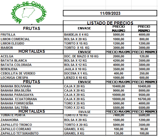 MERCADO DE CORRIENTES: Precios de FRUTAS y HORTALIZAS – 11/3/2023