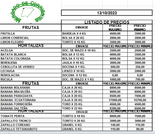 MERCADO DE CORRIENTES: Precios de FRUTAS y HORTALIZAS – 13/10/2023