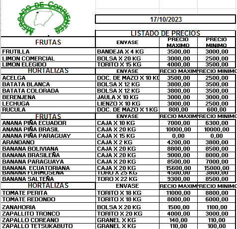 MERCADO DE CORRIENTES: Precios de FRUTAS y HORTALIZAS 17/10/2023