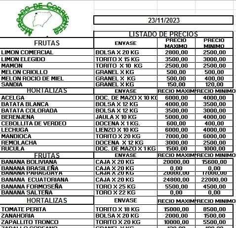 MERCADO DE CORRIENTES: Precios de FRUTAS y HORTALIZAS – 23/11/2023