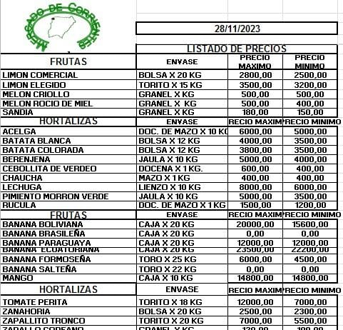 MERCADO DE CORRIENTES: Precios de FRUTAS y HORTALIZAS – 28/11/2023