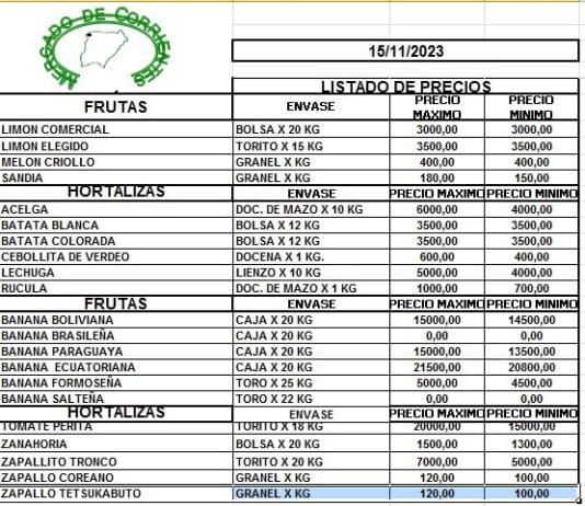 MERCADO DE CORRIENTES: Precios de FRUTAS y HORTALIZAS – 15/11/2023