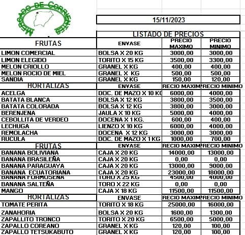 MERCADO DE CORRIENTES: Precios de FRUTAS y HORTALIZAS – 16/11/2023