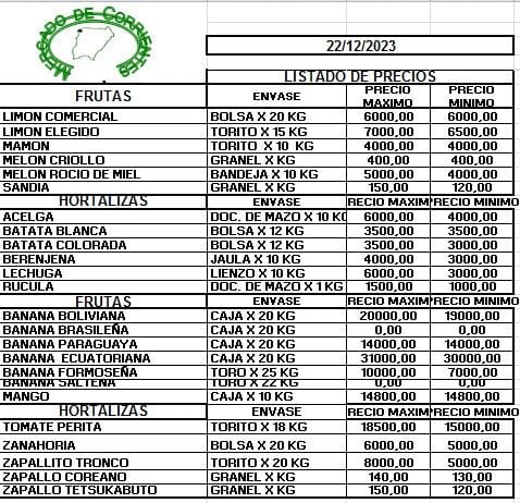 MERCADO DE CORRIENTES: Precios de FRUTAS y HORTALIZAS – 22/12/2023