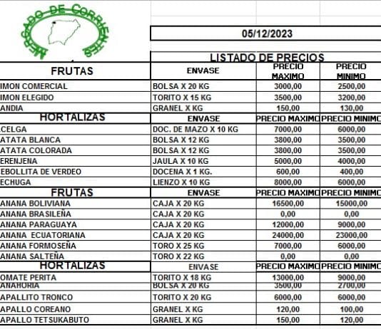 MERCADO DE CORRIENTES: Precios de FRUTAS y HORTALIZAS – 05/12/2023