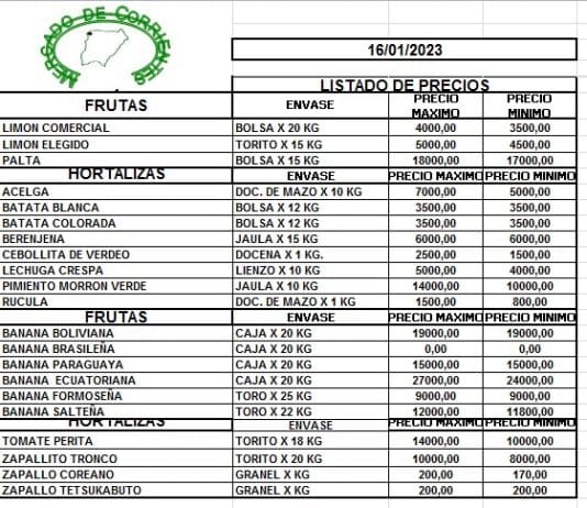 MERCADO DE CORRIENTES: Precios de FRUTAS y HORTALIZAS – 16/1/2024