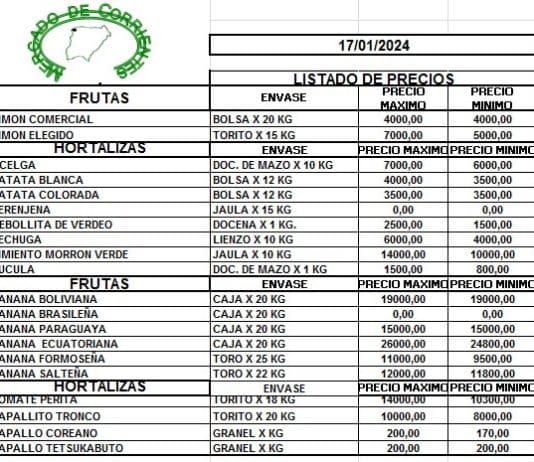MERCADO DE CORRIENTES: Precios de FRUTAS y HORTALIZAS – 18/1/2024