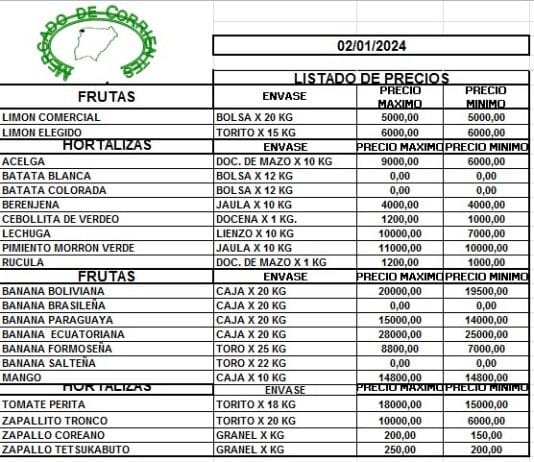MERCADO DE CORRIENTES: Precios de FRUTAS y HORTALIZAS – 02/1/2024
