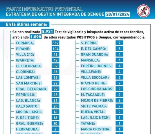 DENGUE: Parte Informativo Provincial.