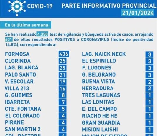 COVID 19: Parte Informativo Provincial