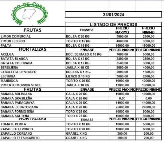 MERCADO DE CORRIENTES: Precios de FRUTAS y HORTALIZAS – 23/1/2024