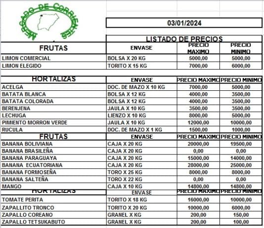 MERCADO DE CORRIENTES: Precios de FRUTAS y HORTALIZAS – 09/1/2024