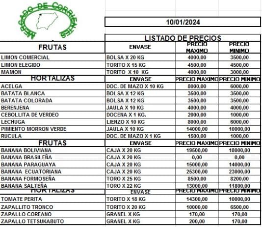 MERCADO DE CORRIENTES: Precios de FRUTAS y HORTALIZAS – 10/1/2024