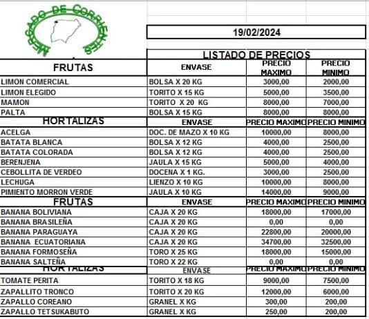 MERCADO DE CORRIENTES: Precios de FRUTAS y HORTALIZAS – 19/2/2024