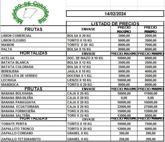 MERCADO DE CORRIENTES: Precios de FRUTAS y HORTALIZAS – 14/2/2024