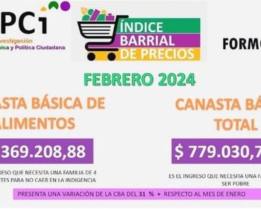 Informe del ISEPCI: para no ser pobre, una familia formoseña necesita $779.039 y más de $300.000 para no caer en la indigencia