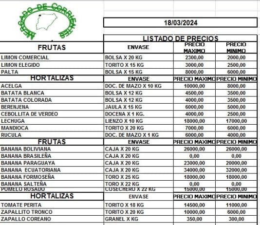 MERCADO DE CORRIENTES: Precios de FRUTAS y HORTALIZAS – 18/3/2024