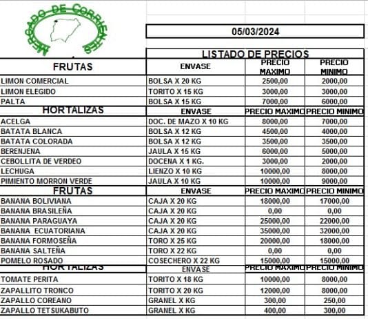 MERCADO DE CORRIENTES: Precios de FRUTAS y HORTALIZAS – 05/3/2024