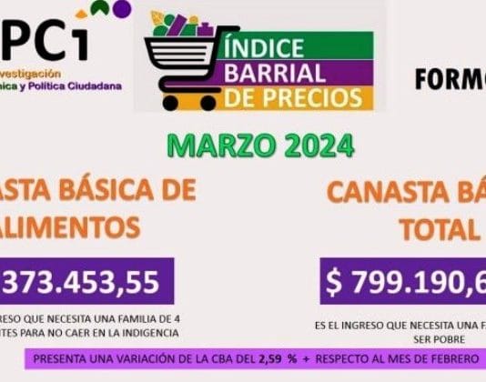 Según el ISEPCI una familia necesitó en el mes de marzo $800 mil pesos para no se pobre